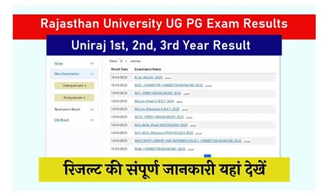 ba 1st year result 2021 rajasthan university name wise